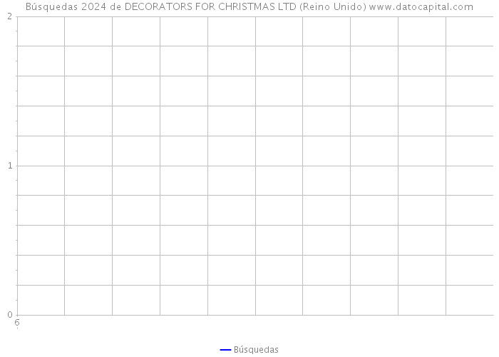 Búsquedas 2024 de DECORATORS FOR CHRISTMAS LTD (Reino Unido) 