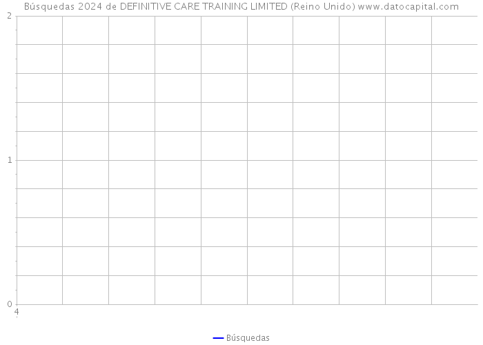 Búsquedas 2024 de DEFINITIVE CARE TRAINING LIMITED (Reino Unido) 