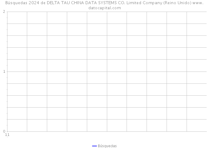 Búsquedas 2024 de DELTA TAU CHINA DATA SYSTEMS CO. Limited Company (Reino Unido) 