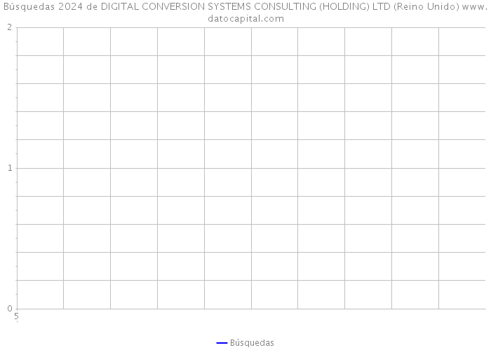 Búsquedas 2024 de DIGITAL CONVERSION SYSTEMS CONSULTING (HOLDING) LTD (Reino Unido) 