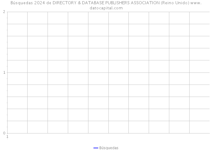 Búsquedas 2024 de DIRECTORY & DATABASE PUBLISHERS ASSOCIATION (Reino Unido) 