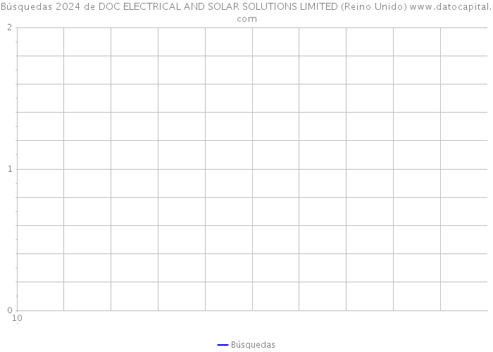 Búsquedas 2024 de DOC ELECTRICAL AND SOLAR SOLUTIONS LIMITED (Reino Unido) 