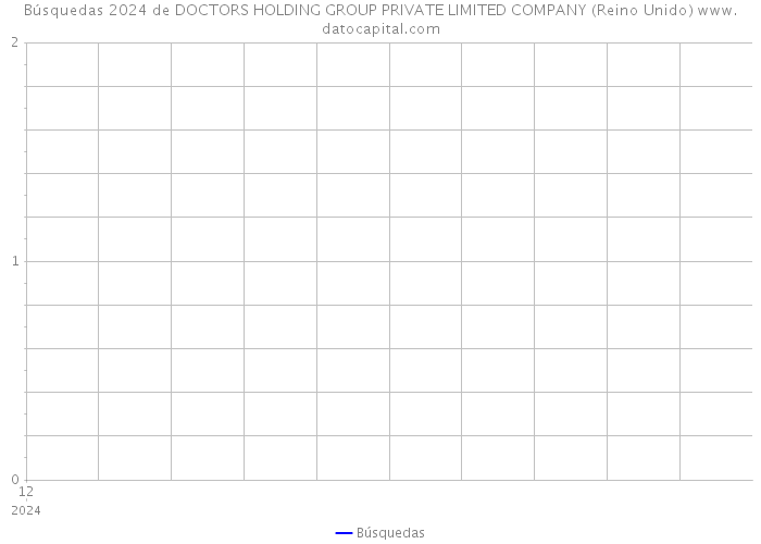 Búsquedas 2024 de DOCTORS HOLDING GROUP PRIVATE LIMITED COMPANY (Reino Unido) 