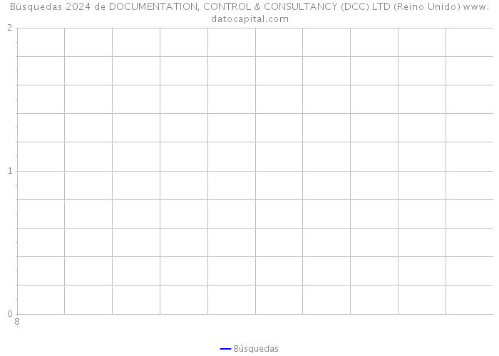 Búsquedas 2024 de DOCUMENTATION, CONTROL & CONSULTANCY (DCC) LTD (Reino Unido) 