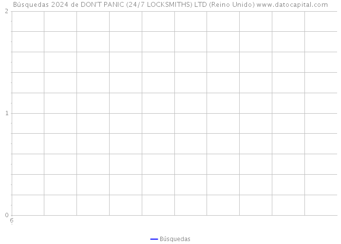 Búsquedas 2024 de DON'T PANIC (24/7 LOCKSMITHS) LTD (Reino Unido) 