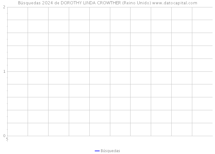 Búsquedas 2024 de DOROTHY LINDA CROWTHER (Reino Unido) 