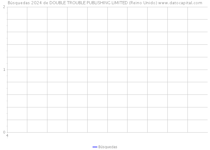 Búsquedas 2024 de DOUBLE TROUBLE PUBLISHING LIMITED (Reino Unido) 