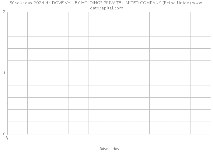 Búsquedas 2024 de DOVE VALLEY HOLDINGS PRIVATE LIMITED COMPANY (Reino Unido) 