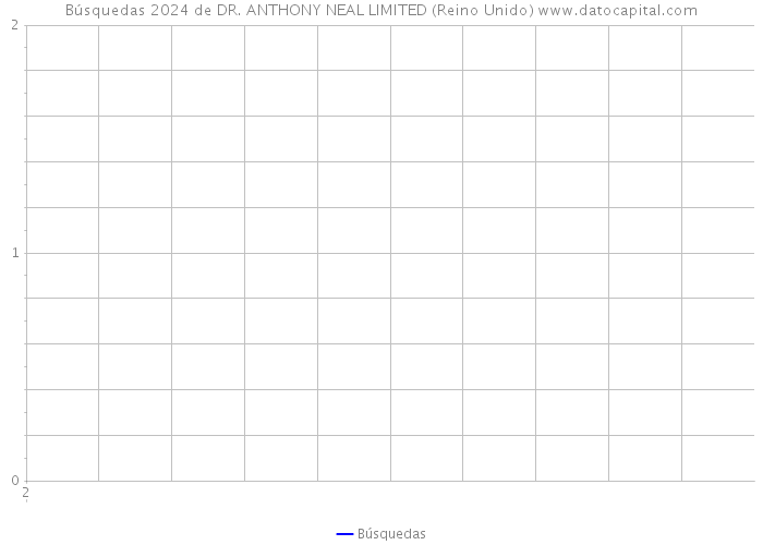 Búsquedas 2024 de DR. ANTHONY NEAL LIMITED (Reino Unido) 