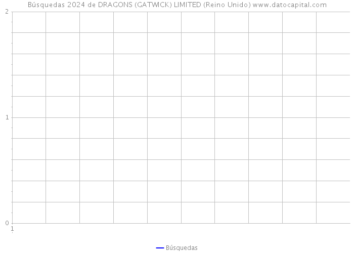 Búsquedas 2024 de DRAGONS (GATWICK) LIMITED (Reino Unido) 