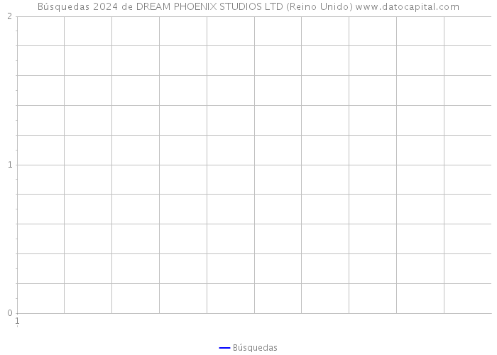 Búsquedas 2024 de DREAM PHOENIX STUDIOS LTD (Reino Unido) 