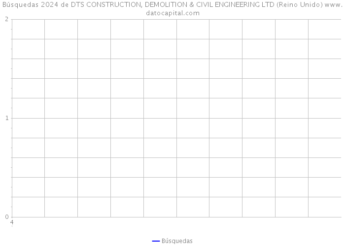 Búsquedas 2024 de DTS CONSTRUCTION, DEMOLITION & CIVIL ENGINEERING LTD (Reino Unido) 