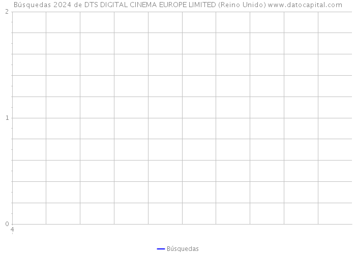 Búsquedas 2024 de DTS DIGITAL CINEMA EUROPE LIMITED (Reino Unido) 