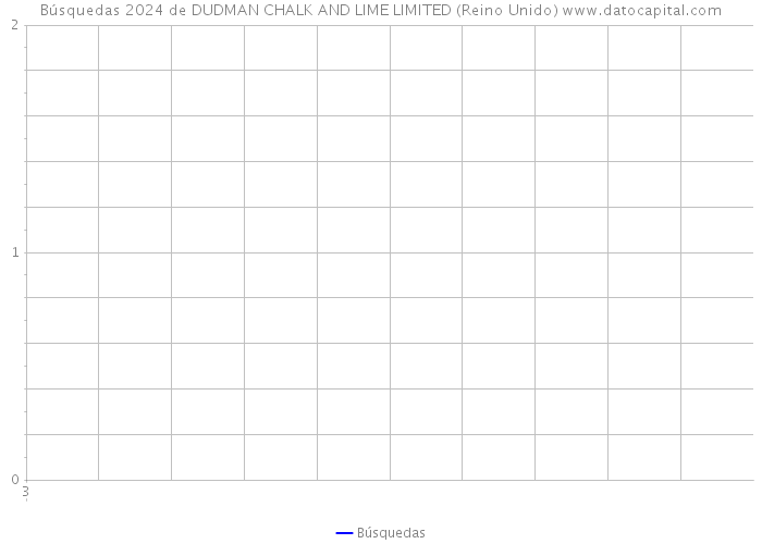 Búsquedas 2024 de DUDMAN CHALK AND LIME LIMITED (Reino Unido) 