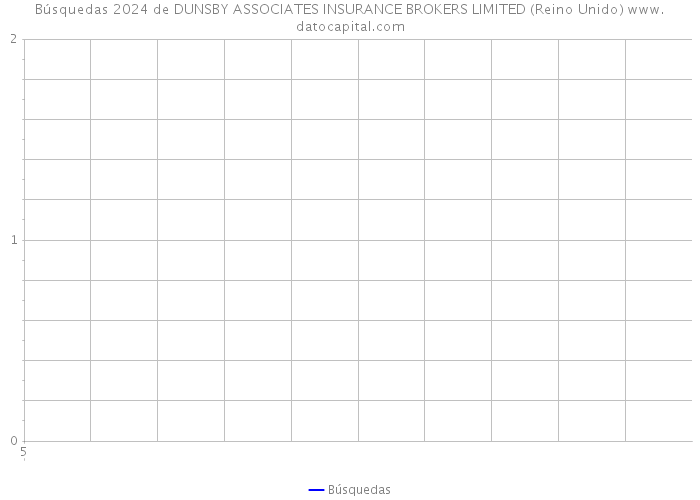 Búsquedas 2024 de DUNSBY ASSOCIATES INSURANCE BROKERS LIMITED (Reino Unido) 