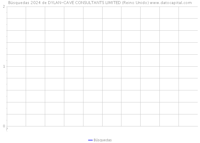 Búsquedas 2024 de DYLAN-CAVE CONSULTANTS LIMITED (Reino Unido) 