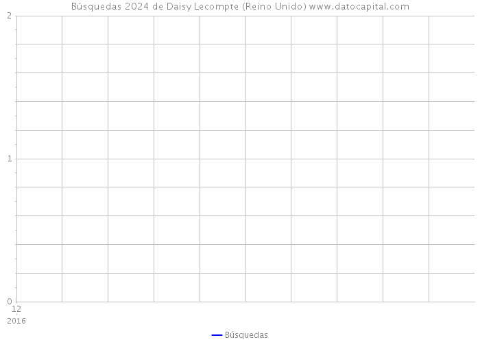 Búsquedas 2024 de Daisy Lecompte (Reino Unido) 