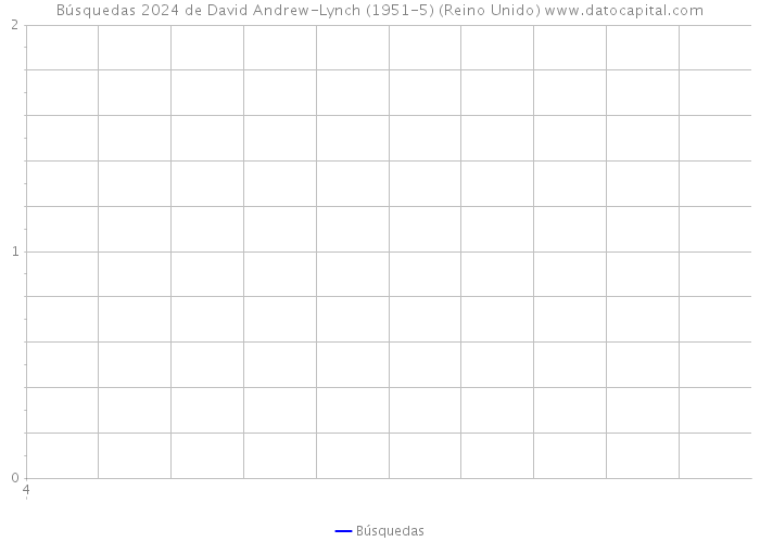 Búsquedas 2024 de David Andrew-Lynch (1951-5) (Reino Unido) 