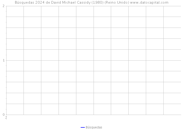 Búsquedas 2024 de David Michael Cassidy (1980) (Reino Unido) 