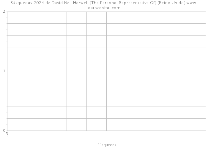 Búsquedas 2024 de David Neil Horwell (The Personal Representative Of) (Reino Unido) 