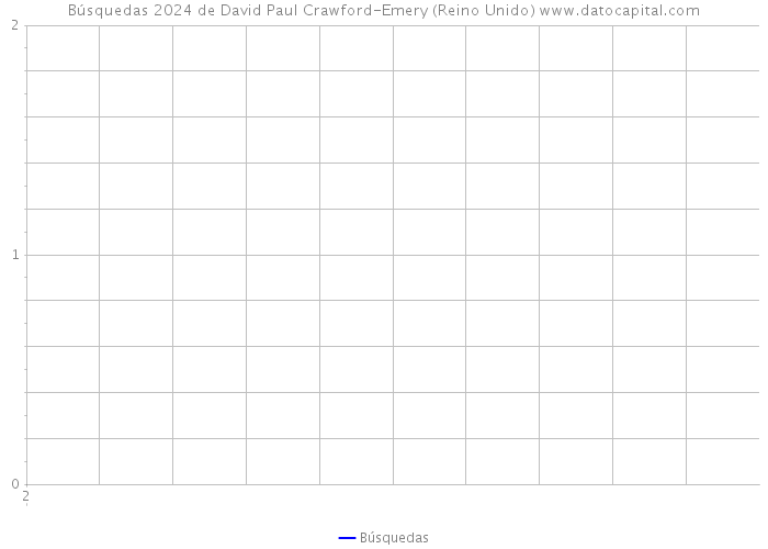 Búsquedas 2024 de David Paul Crawford-Emery (Reino Unido) 