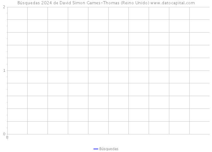 Búsquedas 2024 de David Simon Games-Thomas (Reino Unido) 