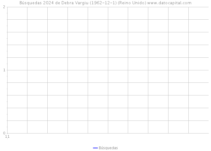 Búsquedas 2024 de Debra Vargiu (1962-12-1) (Reino Unido) 