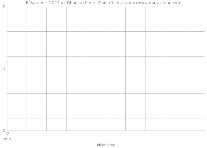 Búsquedas 2024 de Dhansukh Virji Shah (Reino Unido) 