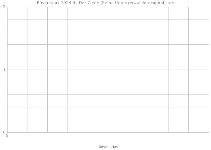 Búsquedas 2024 de Dor Givon (Reino Unido) 