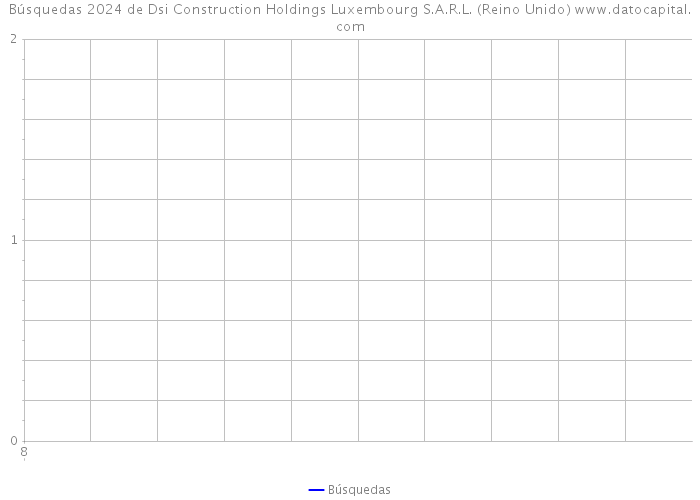 Búsquedas 2024 de Dsi Construction Holdings Luxembourg S.A.R.L. (Reino Unido) 