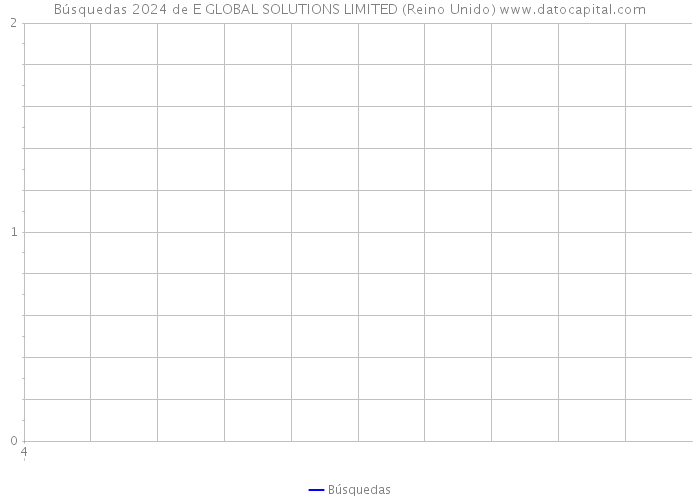 Búsquedas 2024 de E GLOBAL SOLUTIONS LIMITED (Reino Unido) 