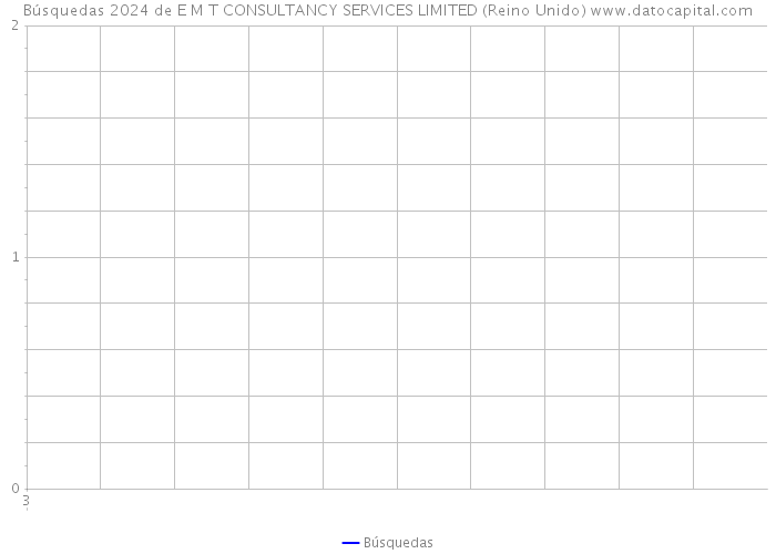 Búsquedas 2024 de E M T CONSULTANCY SERVICES LIMITED (Reino Unido) 