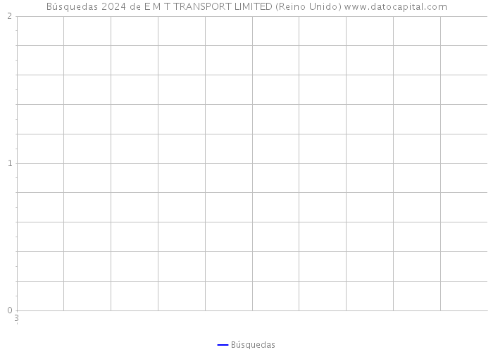 Búsquedas 2024 de E M T TRANSPORT LIMITED (Reino Unido) 