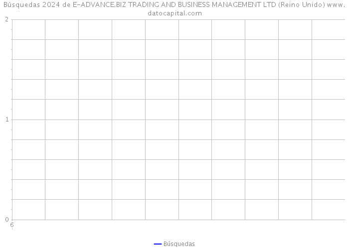 Búsquedas 2024 de E-ADVANCE.BIZ TRADING AND BUSINESS MANAGEMENT LTD (Reino Unido) 