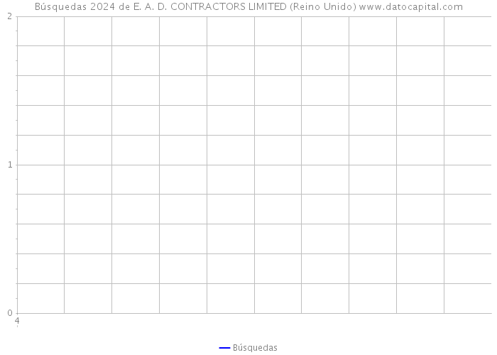 Búsquedas 2024 de E. A. D. CONTRACTORS LIMITED (Reino Unido) 