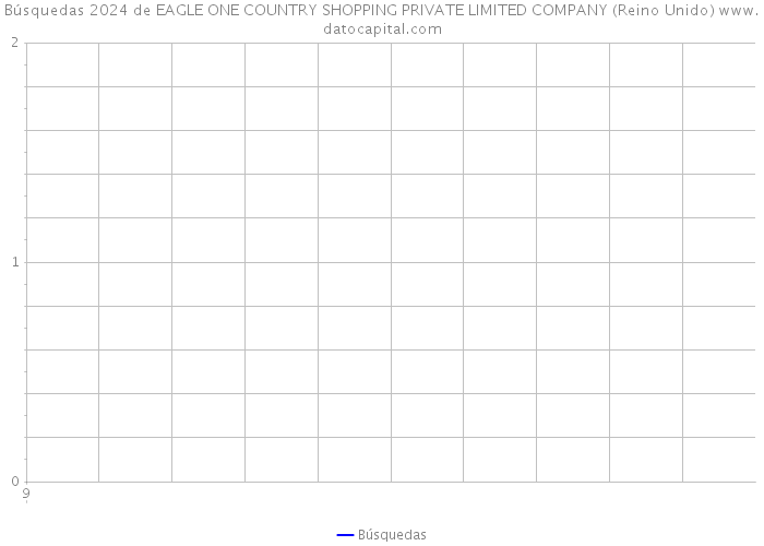 Búsquedas 2024 de EAGLE ONE COUNTRY SHOPPING PRIVATE LIMITED COMPANY (Reino Unido) 