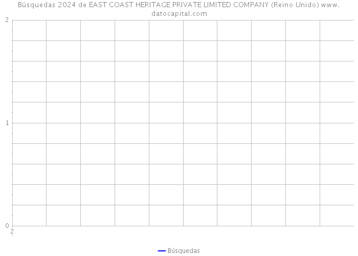 Búsquedas 2024 de EAST COAST HERITAGE PRIVATE LIMITED COMPANY (Reino Unido) 