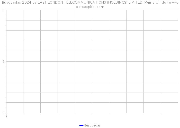Búsquedas 2024 de EAST LONDON TELECOMMUNICATIONS (HOLDINGS) LIMITED (Reino Unido) 