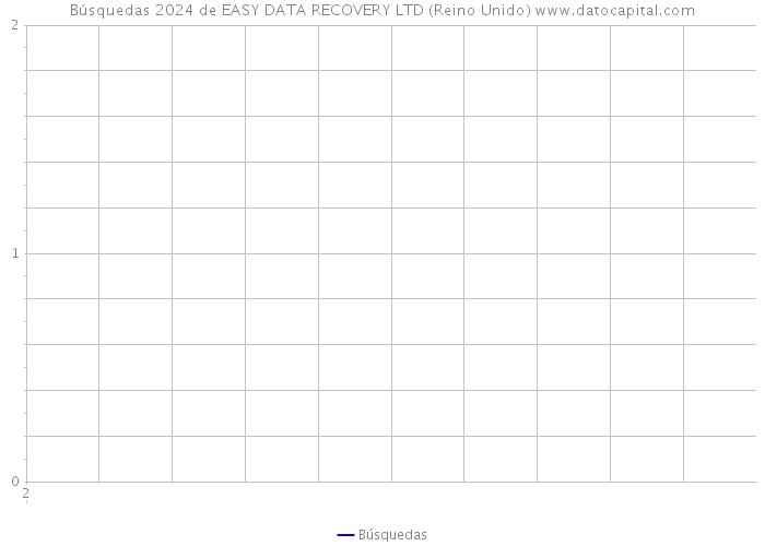 Búsquedas 2024 de EASY DATA RECOVERY LTD (Reino Unido) 