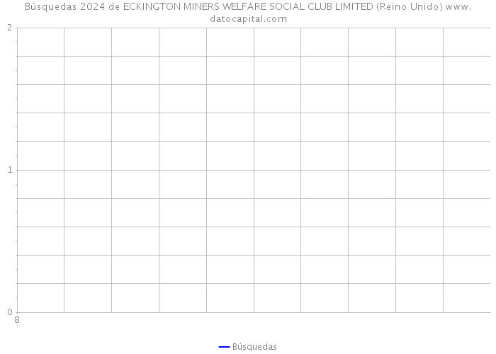 Búsquedas 2024 de ECKINGTON MINERS WELFARE SOCIAL CLUB LIMITED (Reino Unido) 