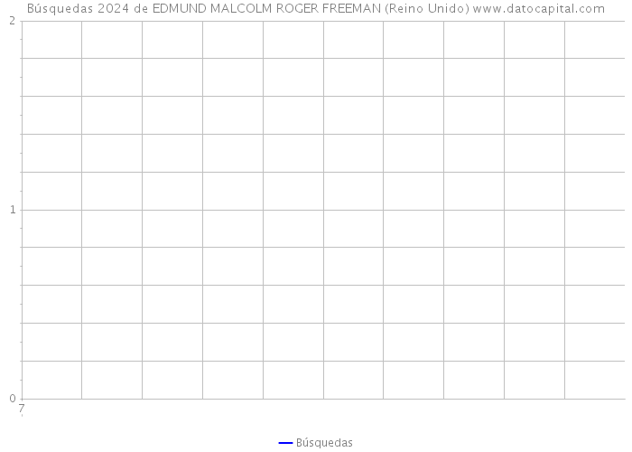 Búsquedas 2024 de EDMUND MALCOLM ROGER FREEMAN (Reino Unido) 