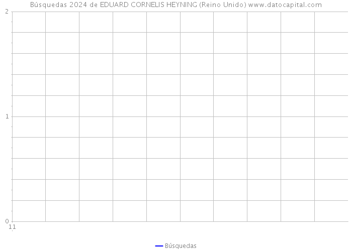 Búsquedas 2024 de EDUARD CORNELIS HEYNING (Reino Unido) 