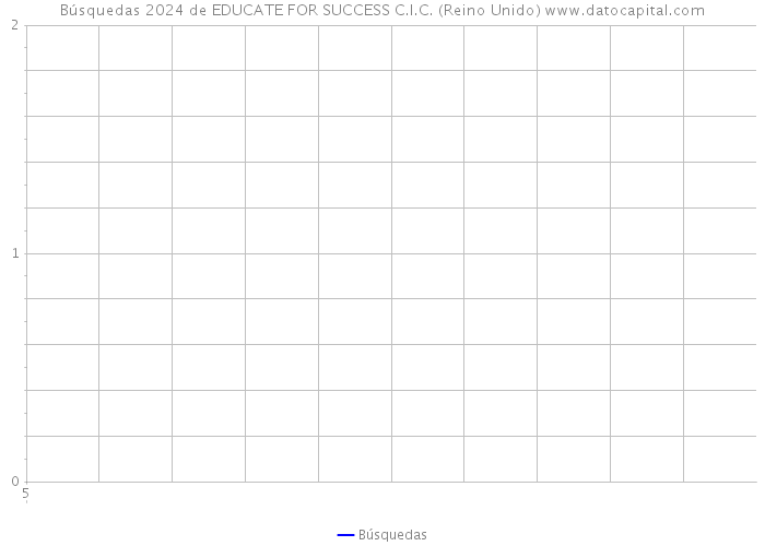 Búsquedas 2024 de EDUCATE FOR SUCCESS C.I.C. (Reino Unido) 