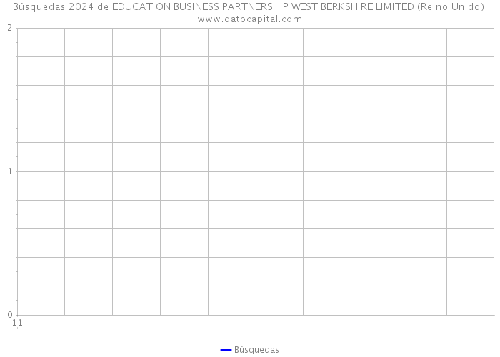 Búsquedas 2024 de EDUCATION BUSINESS PARTNERSHIP WEST BERKSHIRE LIMITED (Reino Unido) 