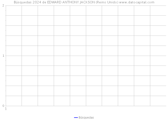 Búsquedas 2024 de EDWARD ANTHONY JACKSON (Reino Unido) 