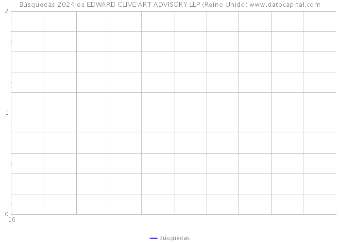 Búsquedas 2024 de EDWARD CLIVE ART ADVISORY LLP (Reino Unido) 