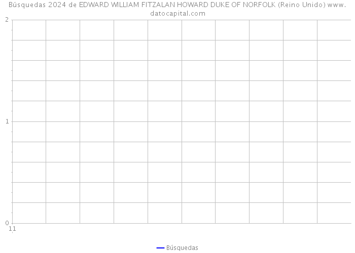 Búsquedas 2024 de EDWARD WILLIAM FITZALAN HOWARD DUKE OF NORFOLK (Reino Unido) 