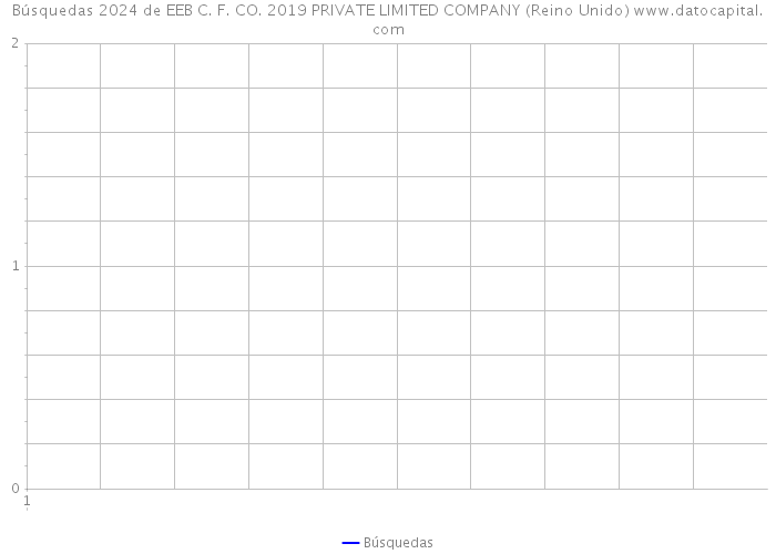 Búsquedas 2024 de EEB C. F. CO. 2019 PRIVATE LIMITED COMPANY (Reino Unido) 