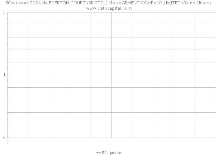 Búsquedas 2024 de EGERTON COURT (BRISTOL) MANAGEMENT COMPANY LIMITED (Reino Unido) 