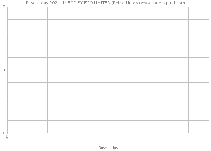 Búsquedas 2024 de EGO BY EGO LIMITED (Reino Unido) 